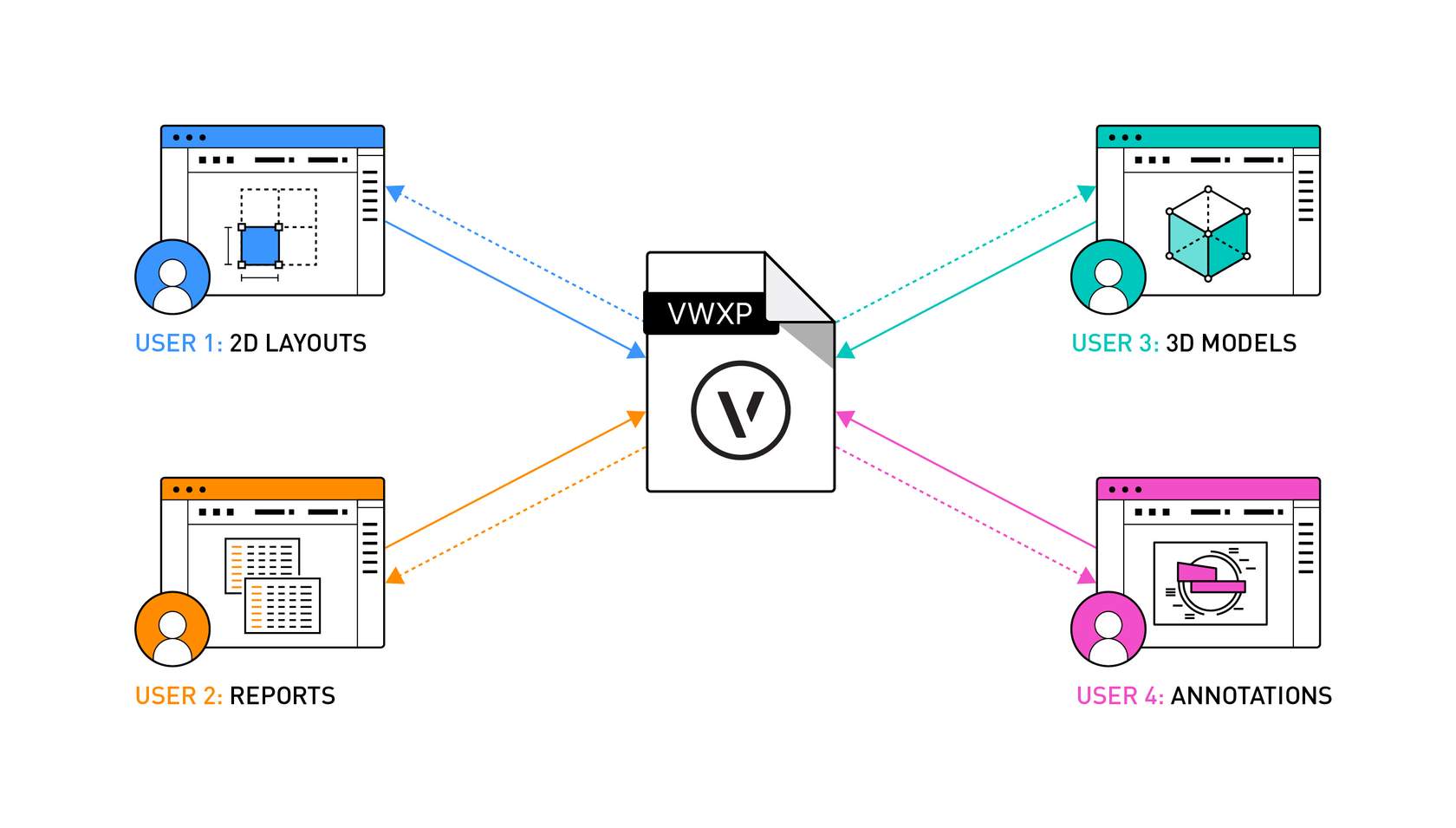 Learn How Vectorworks Helps You Collaborate