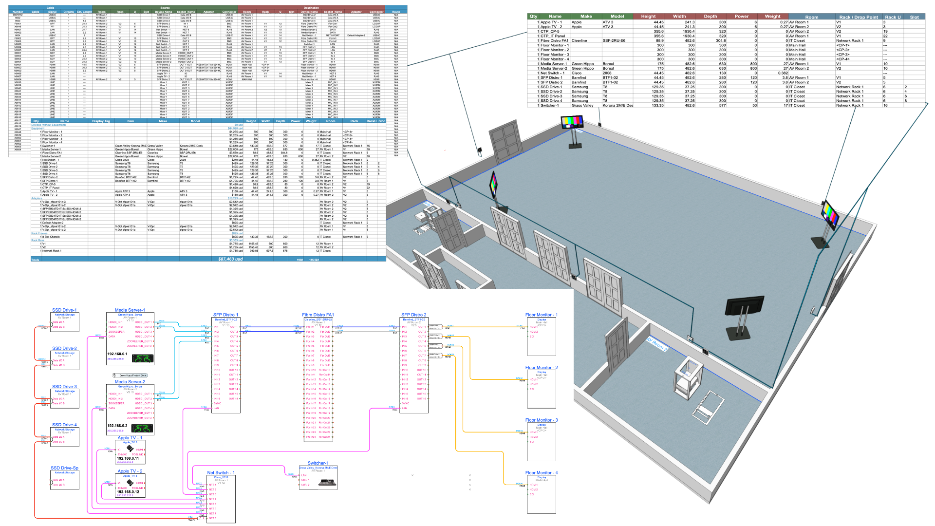 Personalize Your AV Workflows with ConnectCAD